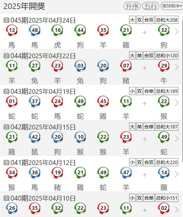 遗漏值分析